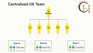 Read more about the article Where should UX sit in your organisation?